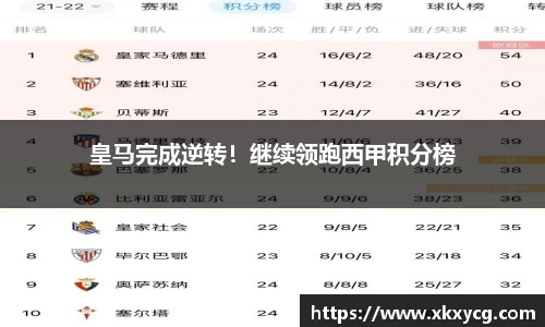 皇马完成逆转！继续领跑西甲积分榜