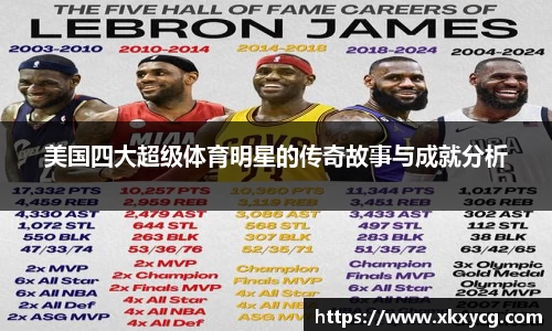 美国四大超级体育明星的传奇故事与成就分析