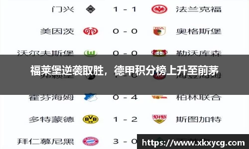 福莱堡逆袭取胜，德甲积分榜上升至前茅
